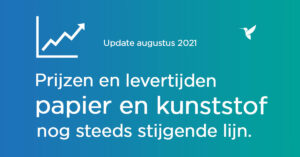 grondstofprijzen 2022